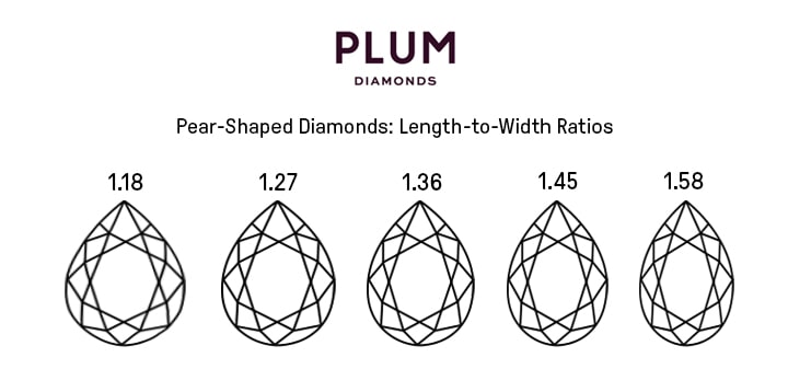 Pear Shaped Diamond Ratios.