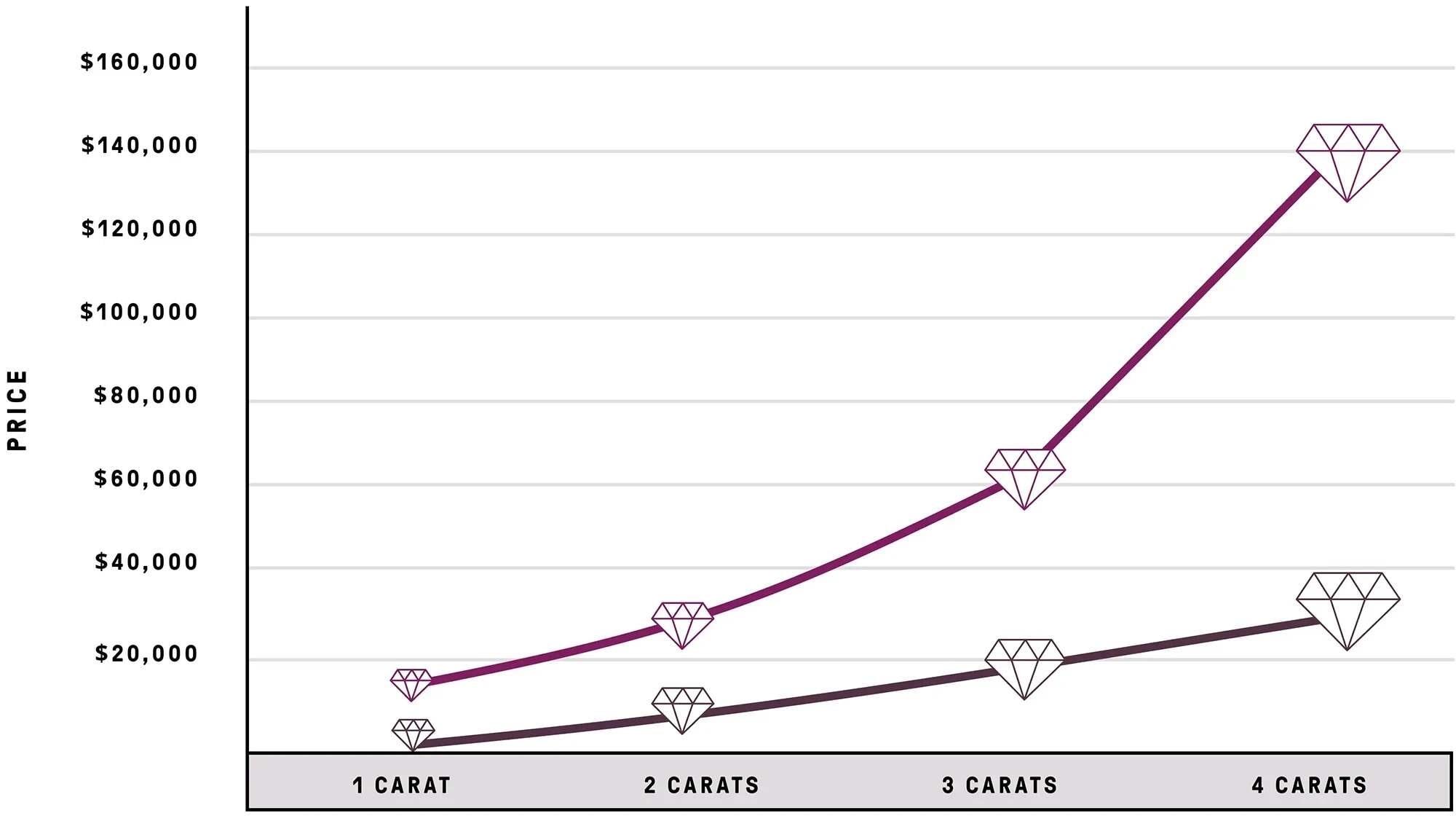 Diamond Pricing Graphic